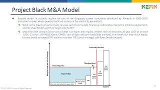 NEFIN Solar Financial Modelling Training Workshop (Part 4)
