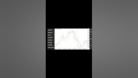 100% BOOM & CRASH Strategy Using Simple Moving Average