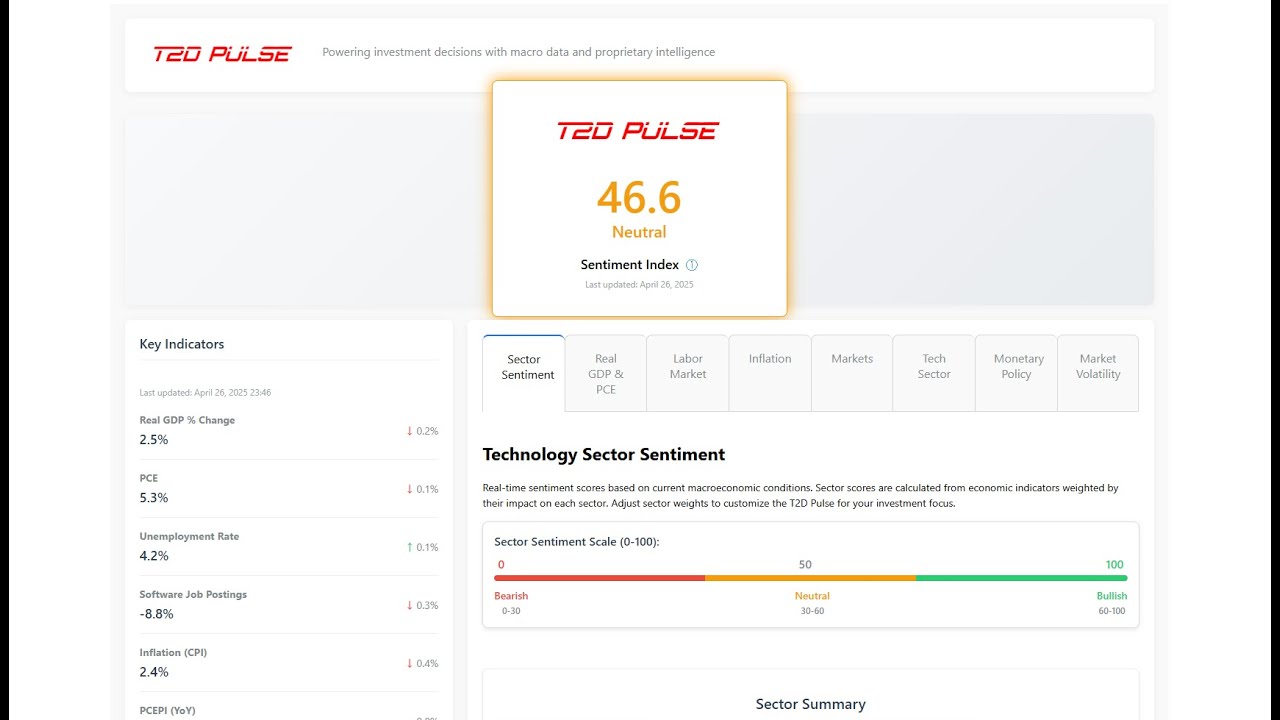 T2D Pulse Update: Tech Sector Sentiment Weightings 