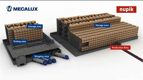 Consolidating logistics and warehousing at Nupik International - Interlake Mecalux