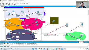 Test Netwoking Project