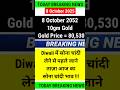 Gold Rate Today😱 07October2025 Aaj Ka Sone Ka Bhav #gold #goldprice#goldrate#news #goldtodayprice