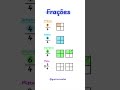 Aprenda a Representar Frações com Gráficos de Forma Simples 📊