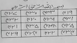 Duniya Ke Har Maqsad Mein Kamyabi Ke Liye Mujarrab Naqsh