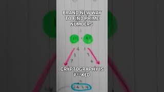 New way to find prime numbers. Cryptography in big trouble.