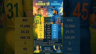 Rohit Sharma vs David Warnar T20 International Career Campering #ipl2026 #cricket #rohitsharma