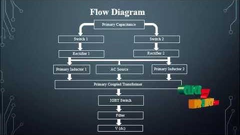 A Dual Active Bridge Based Single Phase AC to DC Power Electronic Transformer