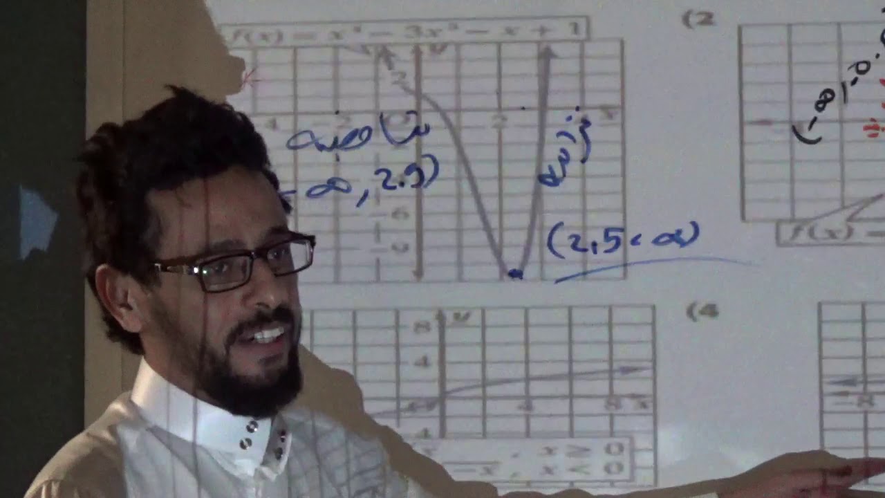 الدوال المتزايدة والدوال المتناقصة