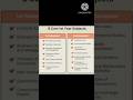 Bcom 1st Year Syllabus | Bcom Syllabus | Bcom Fees #bcom #bcomsyllabus #shorts #syllabus