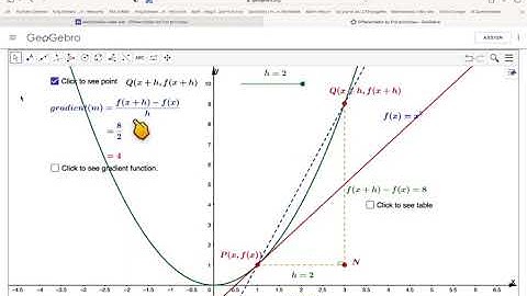 Differentiation by first principles using GeoGebra