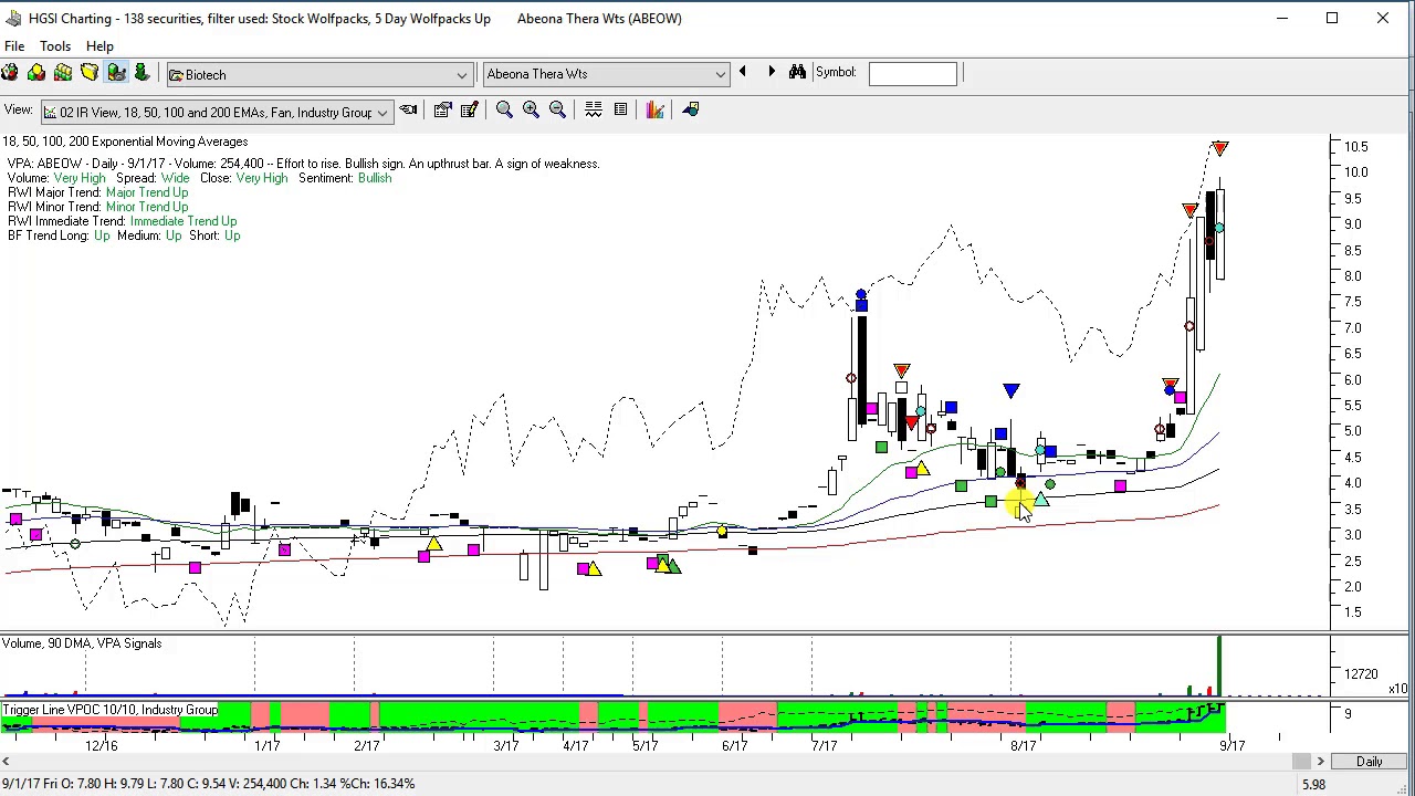 HGSI Investment Software, The Warehouse Module - YouTube
