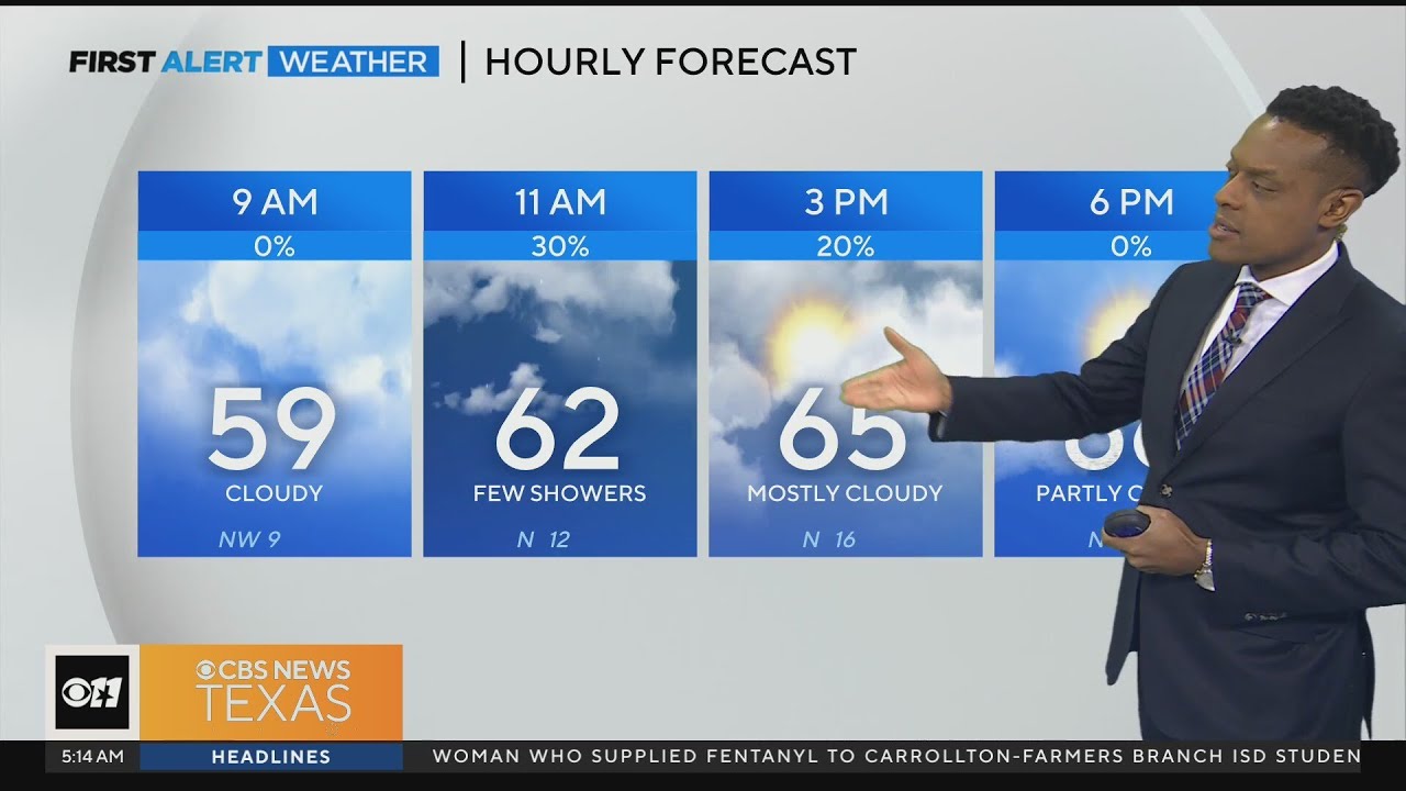Spotty showers across North Texas in your Friday forecast - YouTube