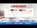 台積電市場動向