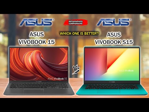 Asus VivoBook 15 (2021) vs Asus VivoBook S15 (2021) | Intel 11th Gen | Nvidia GeForce | Intel IrisXe