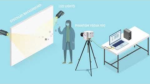 Coughing Research with Backgroud Oriented Schlieren Imaging and Phantom Cameras
