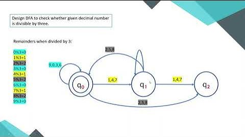 Design DFA to check whether given decimal number is divisible by 3