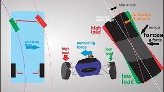 The Anti-Ackermann Steering Angle