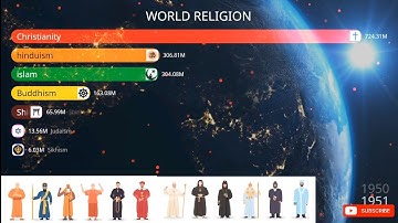 World religions from 1945-2019 | World Religion Ranking | worlds major religions
