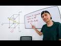 ¿Cómo grafica vectores en 3 DIMENSIÓN? 🔥