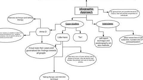 Idiographic and nomothetic approaches