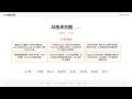 AI技术日报-20260428,mimo v2.5开源、free-claude-code开源工具、sakana conductor多智能体编排