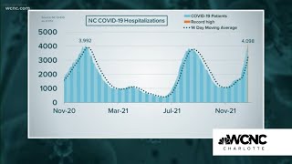 Record number of COVID-19 patients in North Carolina