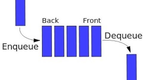 8- ماهو الـ Queue Structure واستخداماته ؟