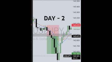 20 Pips Challenge | DAY - 2 | 20$-52k$ Journey