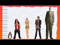 How tall is lil wayne  height comparison