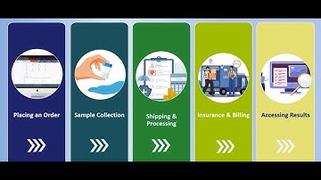 Getting Started: How to Order from PMCDx