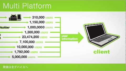RUNGUN Multi Platform Smart Phone Application