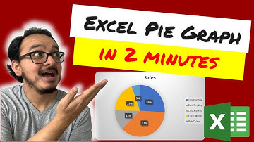 🍰 How to make a pie chart in Excel in 2 minutes