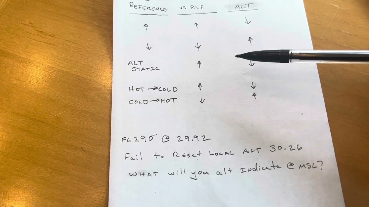 Passed with 97%. At start of test Brain Dump your IFR Instrument Written Test Memory Sheet
