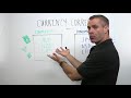 New Forex Strategy - Hedge and Hold - YouTube