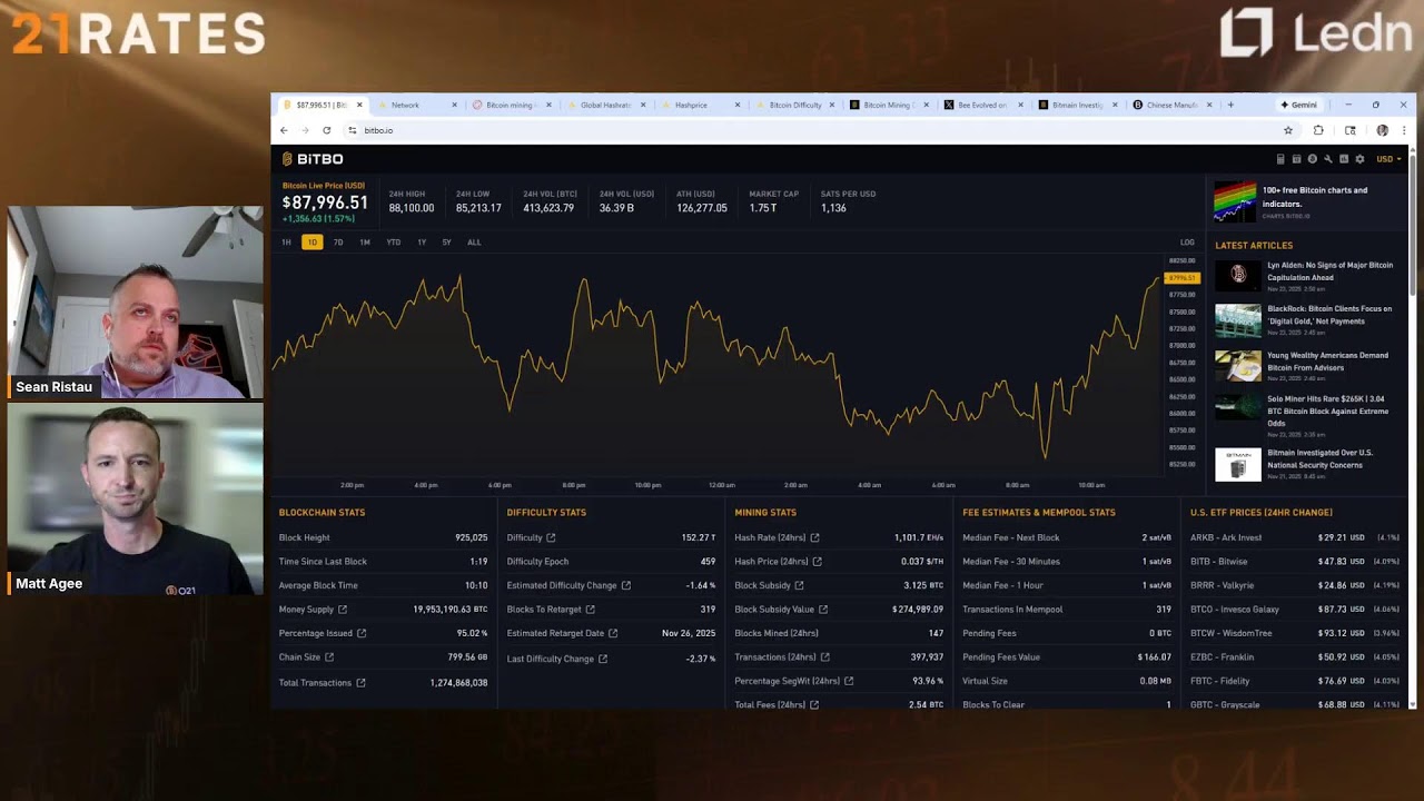 Monday Morning (Bitcoin) Mining | Nov 24th