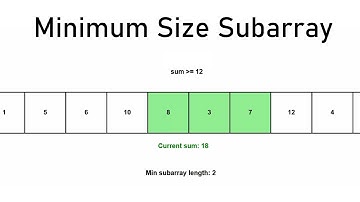 Minimum Size Subarray Visualized (Sliding Window Technique)