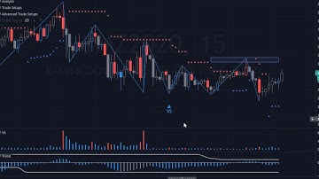 MTPredictor VS sell on the YM on TradingView