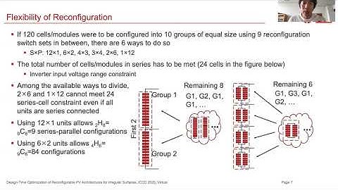 Design-Time Optimization of Reconfigurable PV Architectures for Irregular Surfaces
