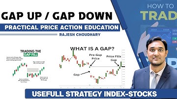 How to learn Gap Up & Gap Down Like a Pro!" #education