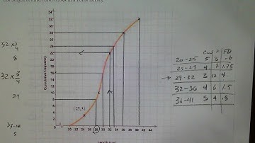 Cumulative Frequency Graph Questions - IGCSE Style