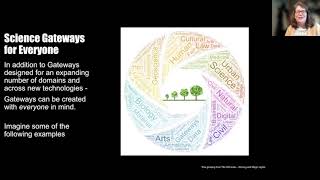 Gateways 2021 Panel On The Path Forward For Science Gateway Technologies