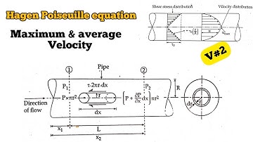 Laminar flow in circular pipe | V#2 | Hagen Poiseuille equation | Stress & velocity distribution