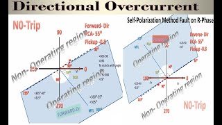 Directional over current Protection | self polarized directional over current protection