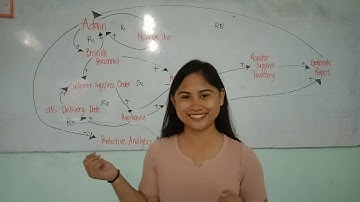 Causal Loop Diagram of Online Hardware Supplies Monitoring System with Predictive Analytics