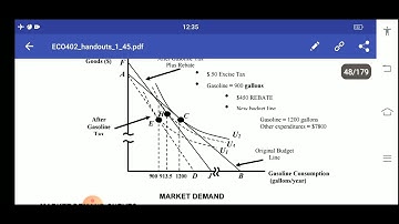 eco402 lecture 11, individual and market demand, point elasticity of demand, arc elasticity