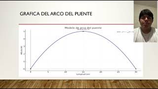 Proyecto modular matemáticas 1