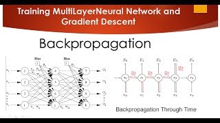 Tutorial 5- How to train MultiLayer Neural Network and Gradient Descent