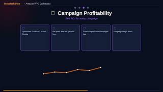 Amazon PPC Dashboard Spreadsheet | Track ACoS, TACoS, Sales &amp; Ad Spend in Google Sheets