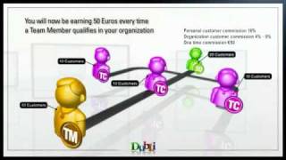 Dubli Network - Compensation plan - English