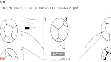 SAITM B TECH ME SEM 4 MATERIALS ENGINEERING  UNIT 3 LECTURE 17
